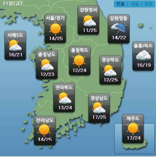 <자료 = 케이웨더>