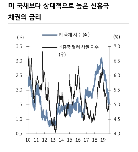 자료=KB증권