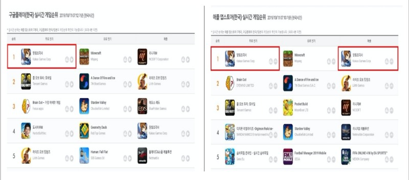 △ ‘달빛조각사’의 구글플레이 게임 순위(왼쪽)와 애플 앱스토어 게임 순위. /사진=카카오게임즈
