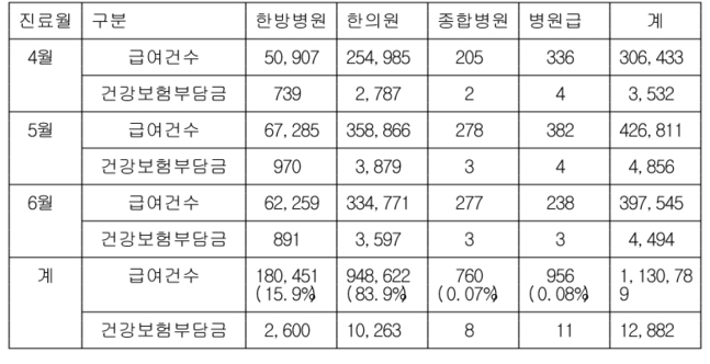 △자료=김상희 의원실