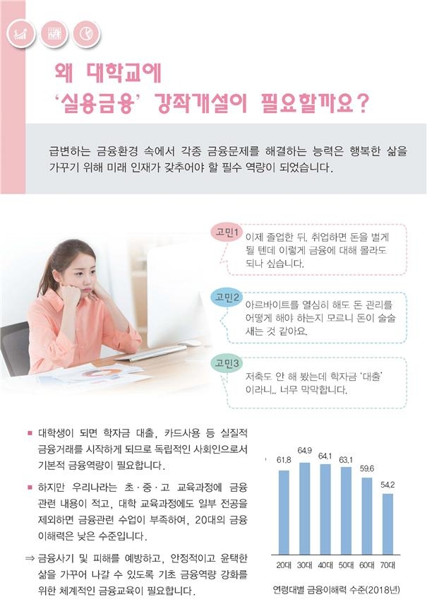 금감원, 2020학년도 대학 실용금융강좌 지원 신청 접수