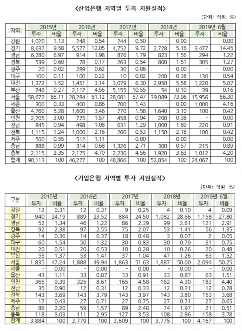 자료 = 장병완 의원실