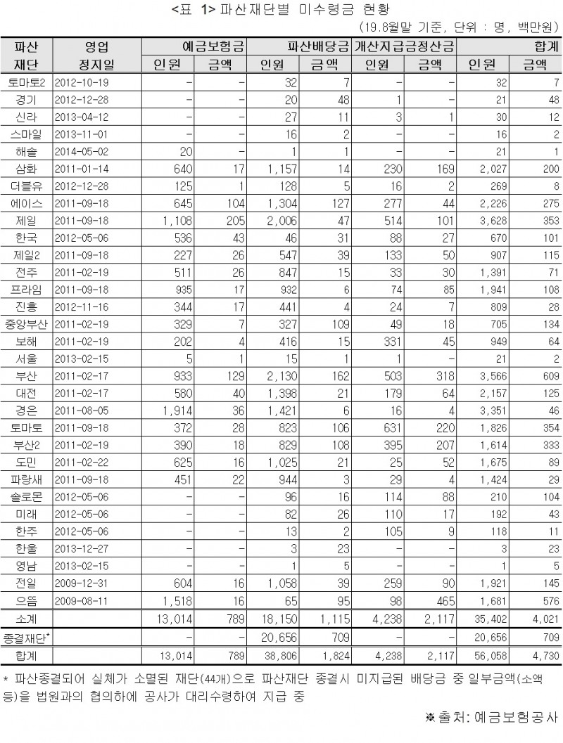 자료 = 제윤경 의원실