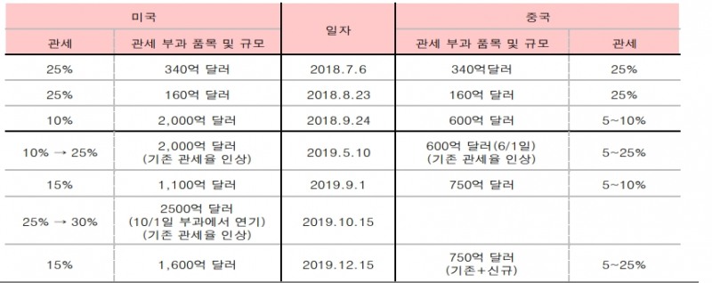 자료=유진투자증권