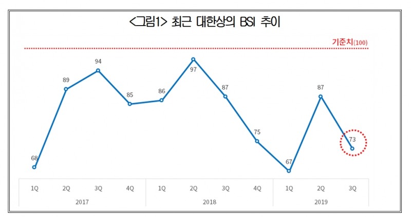 (출처=대한상의)