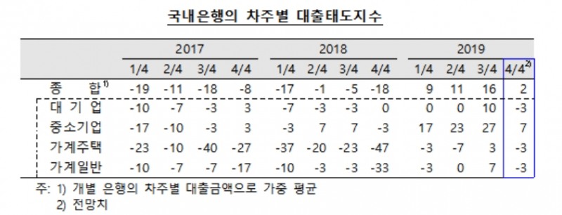 자료=한국은행