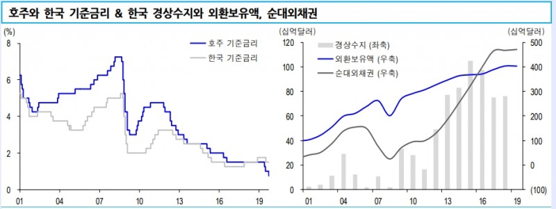 자료=신한금융투자
