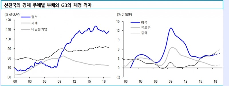 자료=신한금융투자