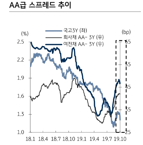 자료=KB증권