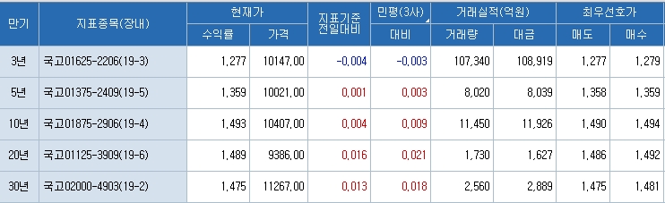 자료=코스콤 CHECK