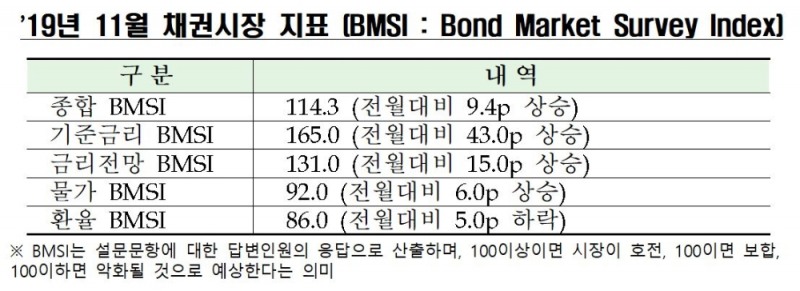 자료=한국금융투자협회
