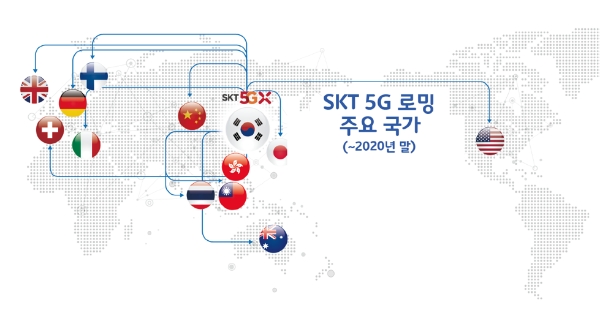 SKT, 2020년 20개국 이상 5G 로밍 커버리지 확대 나서
