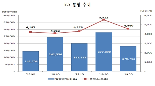 자료=한국예탁결제원