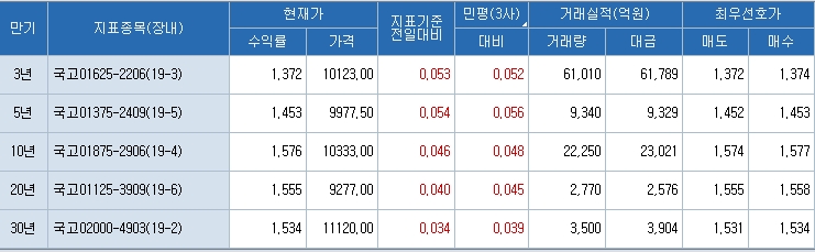 자료=코스콤 CHECK