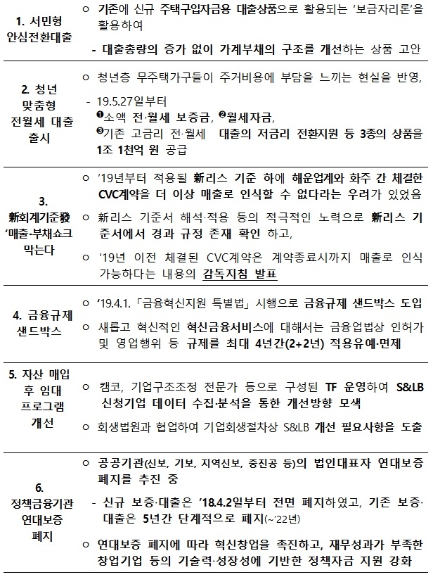 금융위원회 적극행정 사례 6건 / 자료= 금융위원회(2019.10.17)