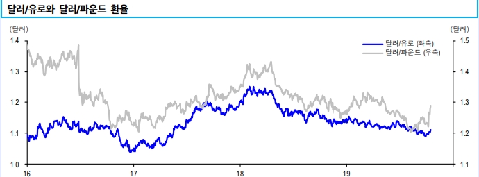 브렉시트 위해선 DUP 지원 필수..영국 의회 결정 지켜봐야 - 신금투