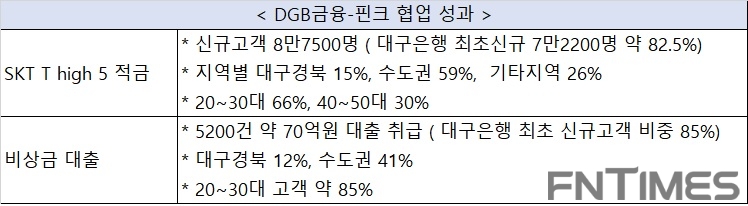 자료 : 대구은행