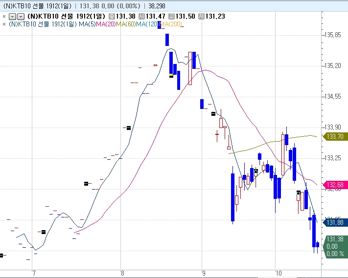 자료=코스콤 CHECK