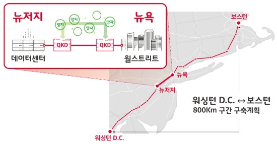 △ 2020년 뉴욕-뉴저지 간 양자통신 상용망 800Km 구간으로 확장. /사진=SKT