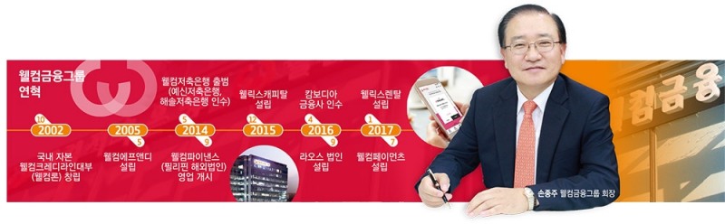 손종주 회장, 웰컴금융 디지털 생태계 구축 ‘눈길’