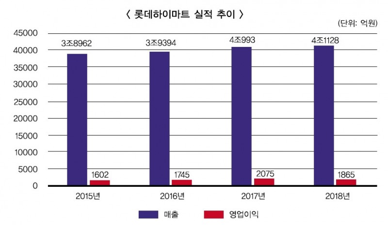 점입가경 배송전쟁 (4·끝) 가전제품도 '빠른배송' 롯데하이마트 선두