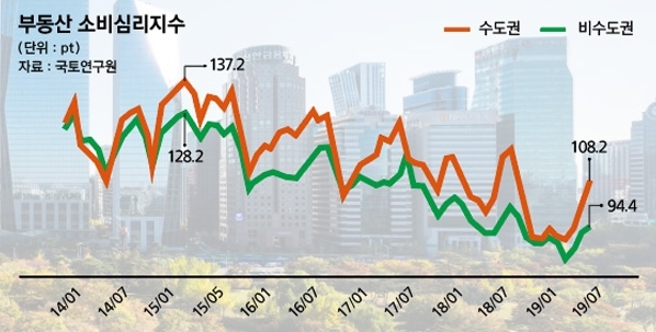 "부동산신탁사 신규 수주 절벽, 내년 말부터 실적에 반영될 듯"