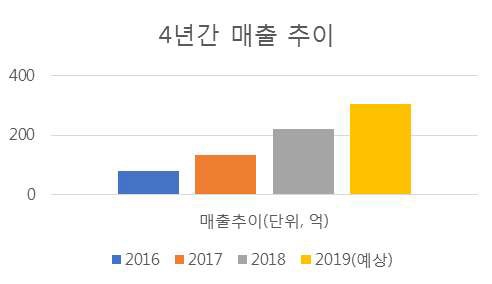 에이비씨솔루션, 경남은행·우리카드와 모바일 뱅킹·채널개편 구축 계약 체결