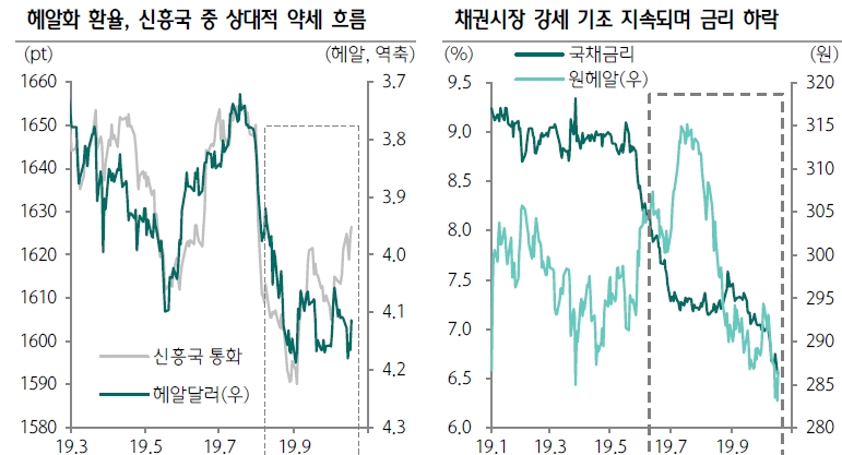 자료=하나금융투자
