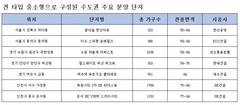 /자료=부동산인포.