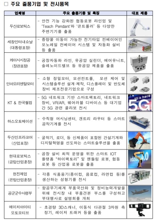 △2019 한국산업대전에서 출품한 주요 기업 및 전시품목의 리스트/사진=오승혁 기자(자료 편집)