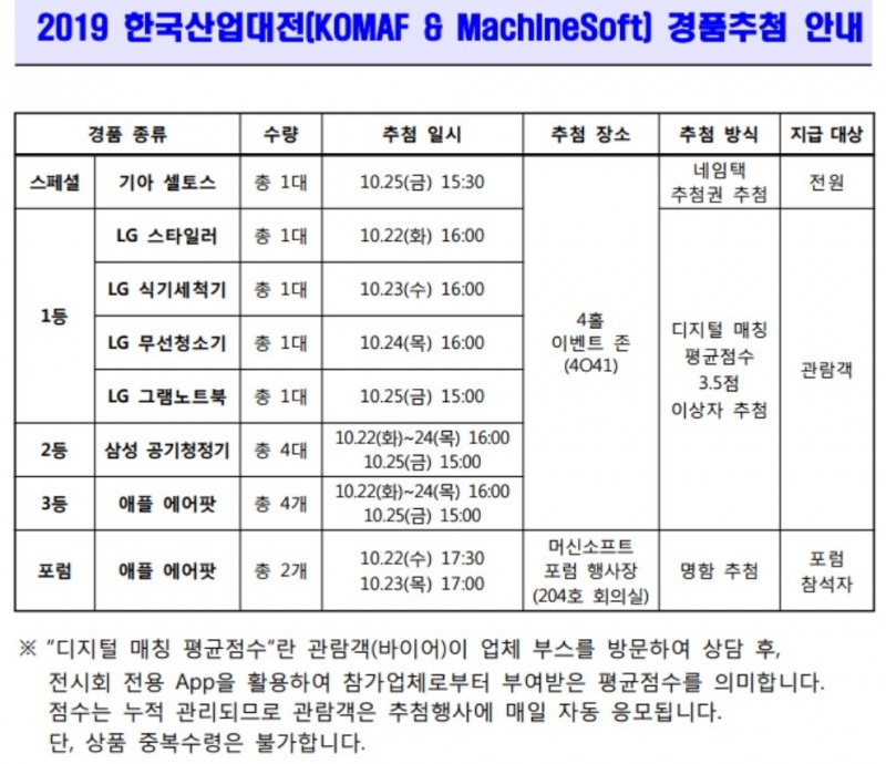 △2019 한국산업대전의 경품추첨 안내 내용/사진=오승혁 기자(자료 편집)