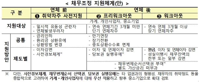 자료 = 금융위원회