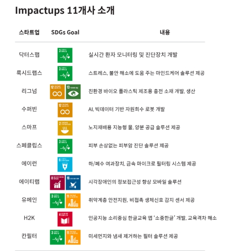 △ 임팩트업스 참여회사 소개. /사진=SKT