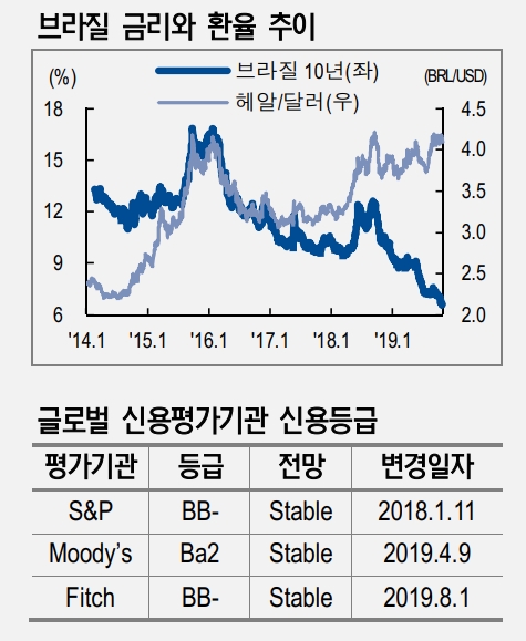 자료=NH투자증권