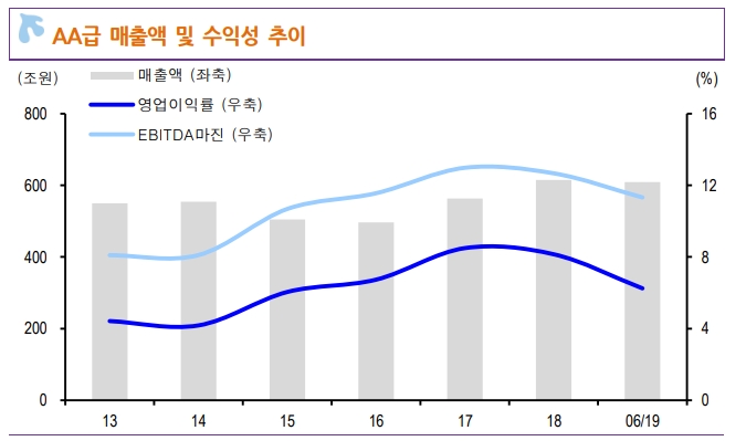 자료=신한금융투자