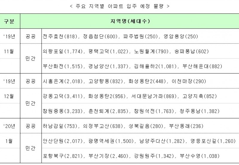 자료=국토교통부