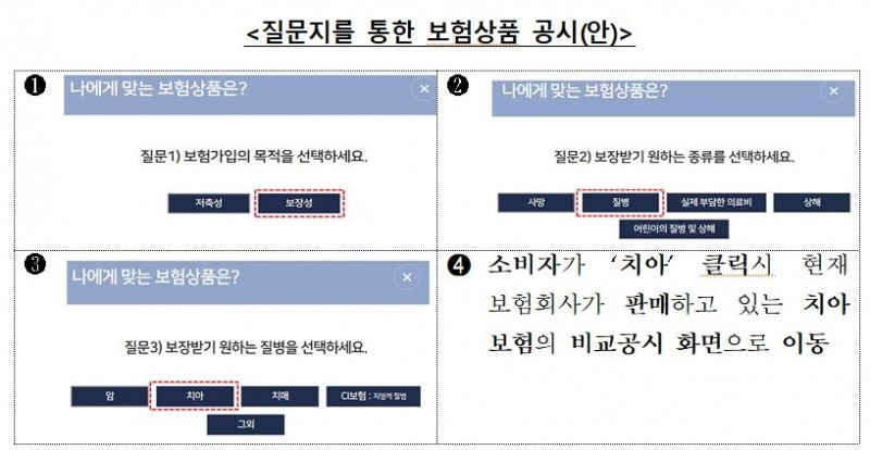 자료=금융감독원