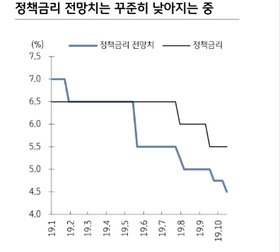 자료=KB증권