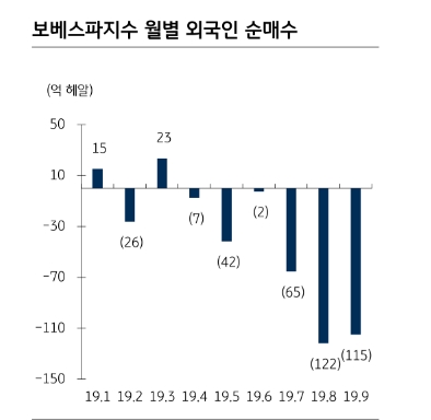 자료=KB증권