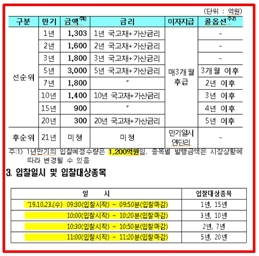 자료=한국주택금융공사 주택금융연구원 홈페이지