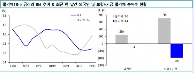 자료=신한금융투자