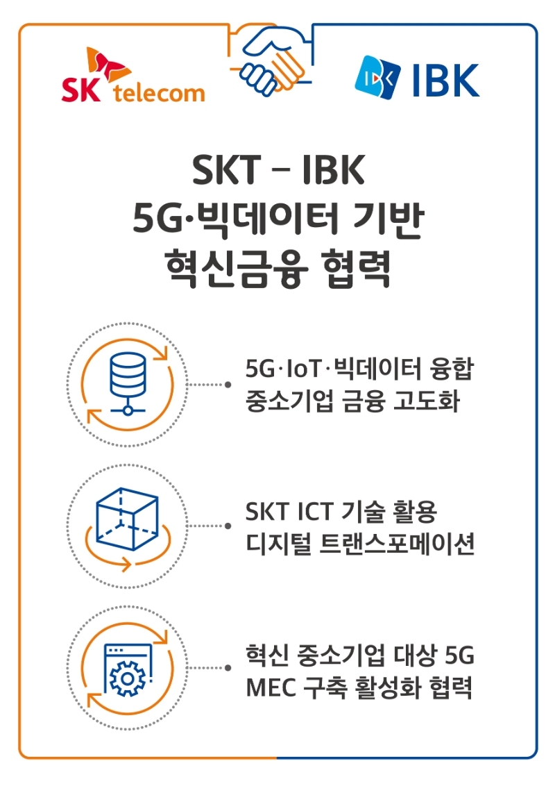△ SKT-IBK의 5G·빅데이터 기반 혁신금융 협력안. /사진=SKT