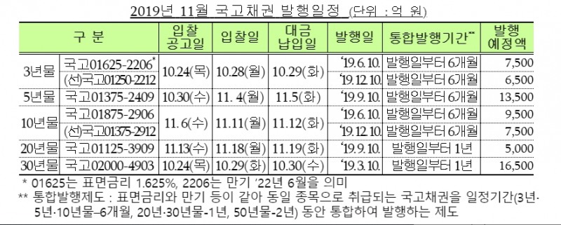 자료=기획재정부