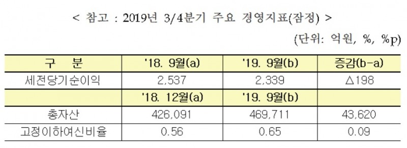 자료 : 수협은행