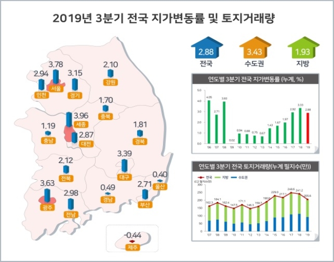 /자료=국토교통부.