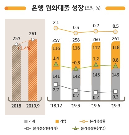 자료 = 3분기 KB금융지주 실적발표