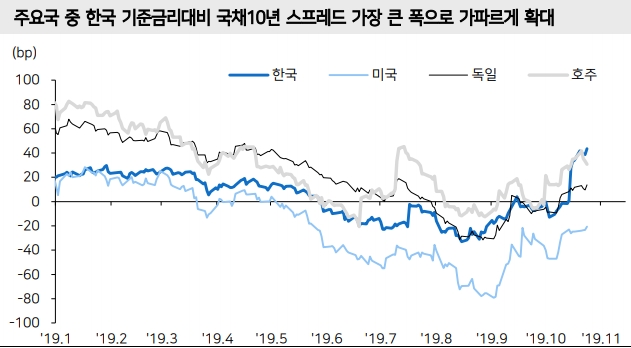 자료=메리츠종금증권
