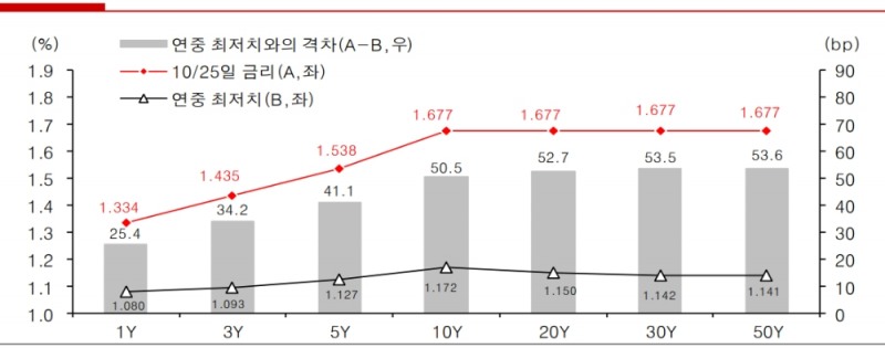 자료=유진투자증권