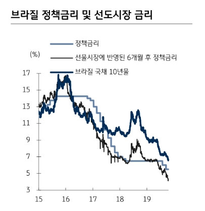 자료=KB증권