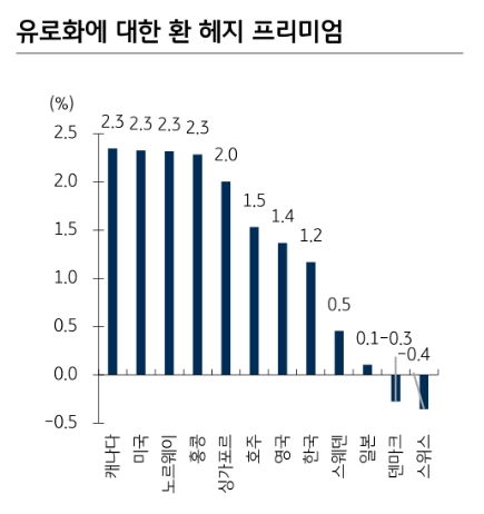 자료=KB증권
